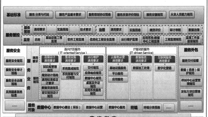 广州信息技术服务代理加盟流程：关键步骤与注意事项**