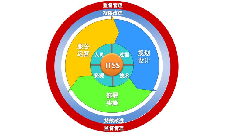 网络设备故障处理：规范流程与关键步骤